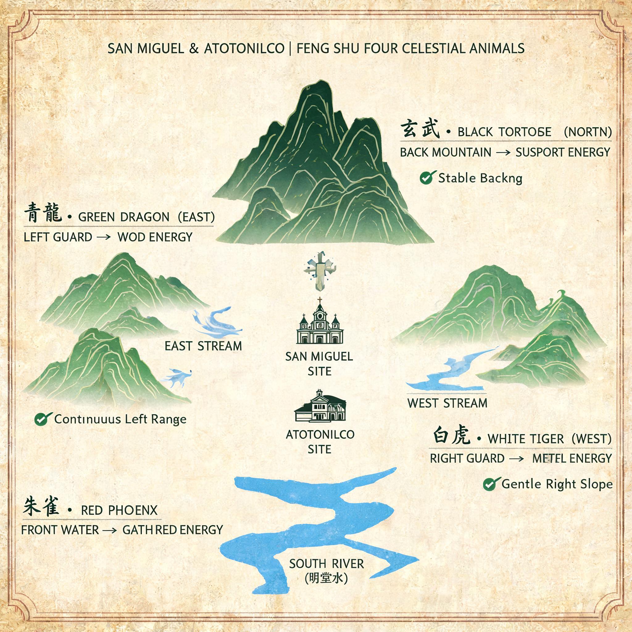 聖米格爾與阿托托尼爾科遺址的標註地圖，標示出四神獸格局的位置，並註明山脈與水路